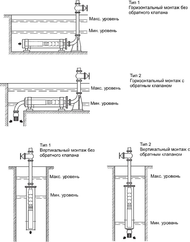 Пример монтажа бустерного модуля
